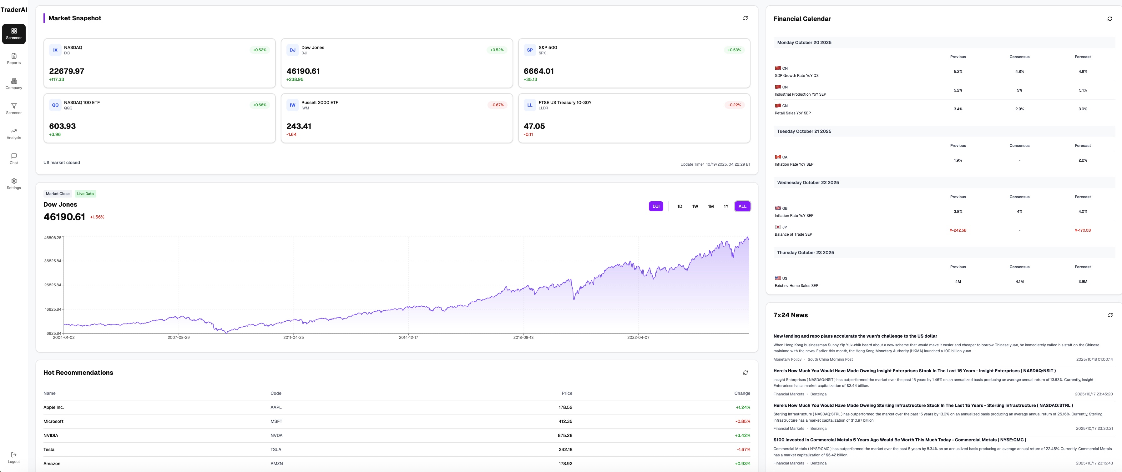 TraderAI Dashboard - 市場快照與指數分析
